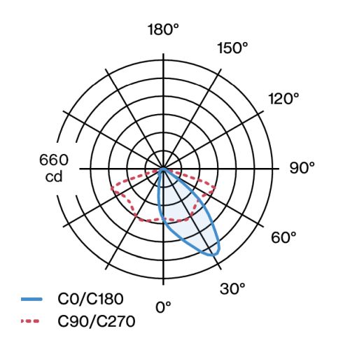 STREAMCUT asymmetric Wand-/ Bodenaufbauleuchte, dunkelgrau