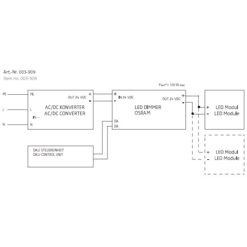 PWM Dimmeinheit 24V DC 120W DALI / Push